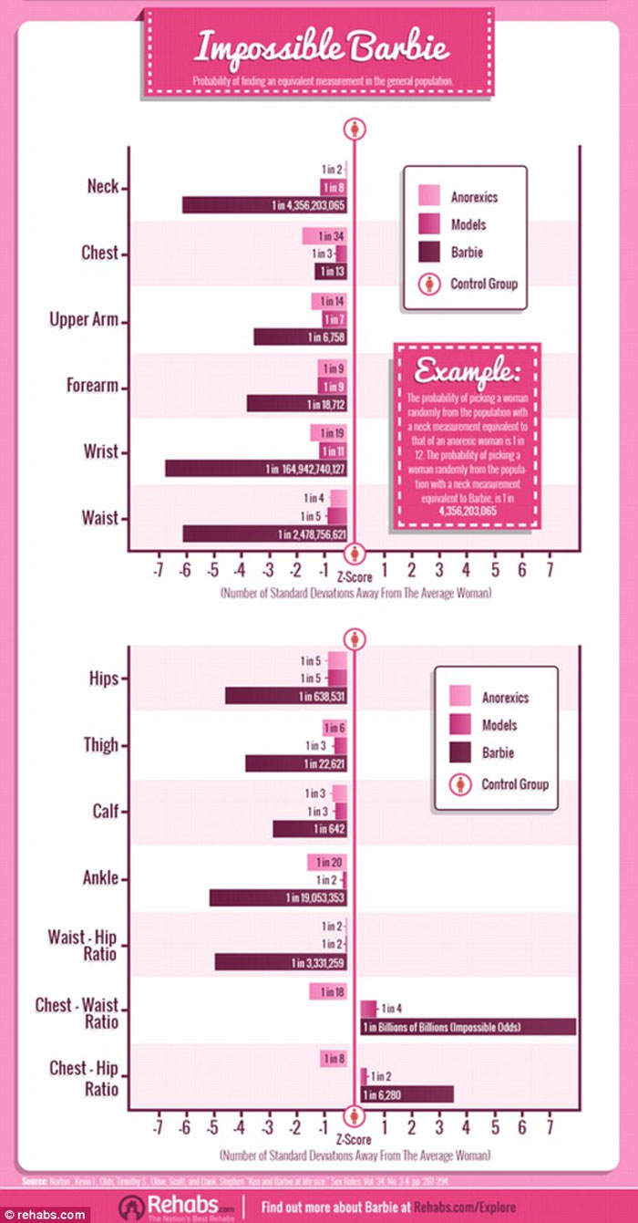 barbiexrealidade-infografico03
